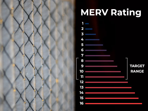 What is a MERV Rating?