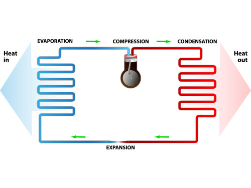 How does a Heat Pump Work